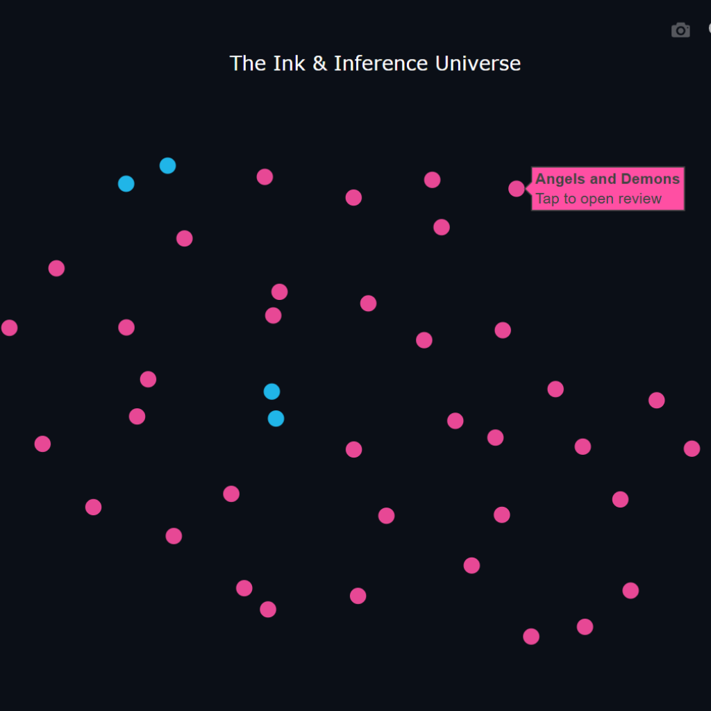 A data visualization map showing several points in pink and blue with similar books close to one another